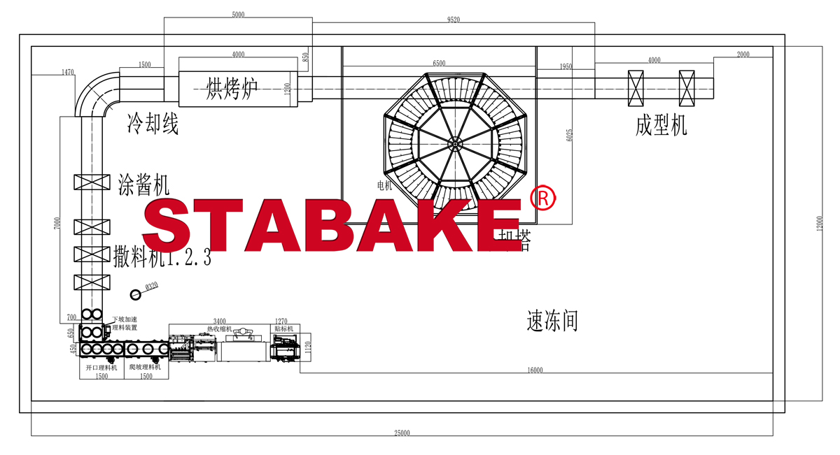 Pizza Production Line Pizza Production Line