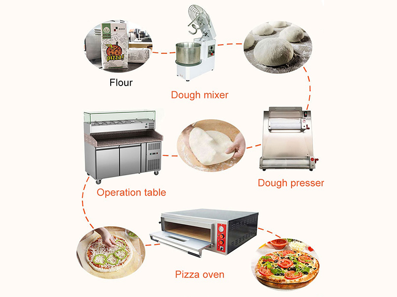 Commercial Catering Equipments