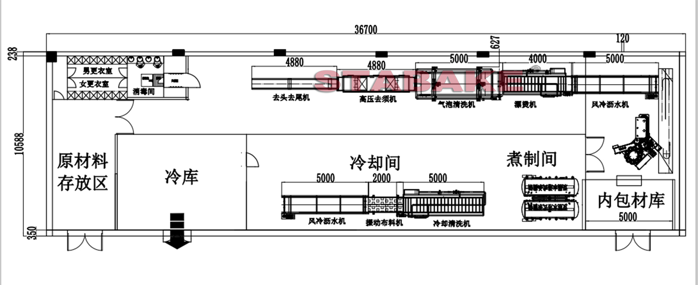 corn processing line