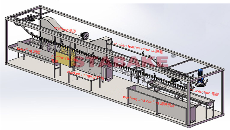 Slaughter Equipment 22